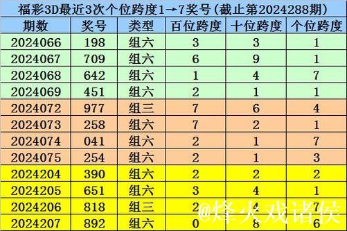 016期秀才福彩3D预测奖号:精选一注号码 016期秀才福彩3D预测奖号:精选一注号码
