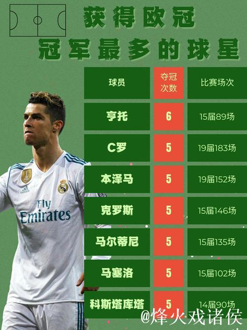 皇马63年仅1次无缘欧冠16强 数据支持赢球晋级