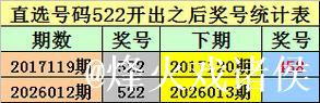 013期金原排列三预测奖号:精选一注推荐 013期金原排列三预测奖号:精选一注推荐