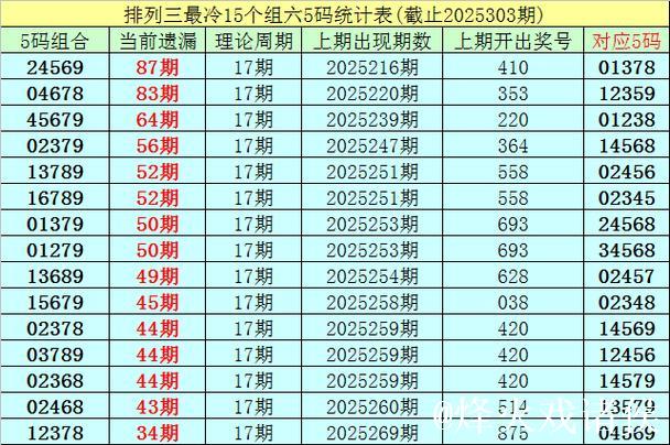 014期李白石排列三预测奖号:双胆参考 014期李白石排列三预测奖号:双胆参考