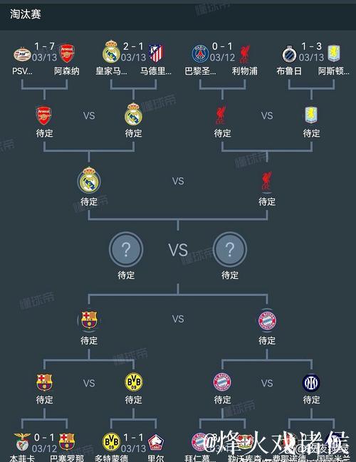欧冠淘汰赛打响!数据:皇马难逃德比战平局魔咒