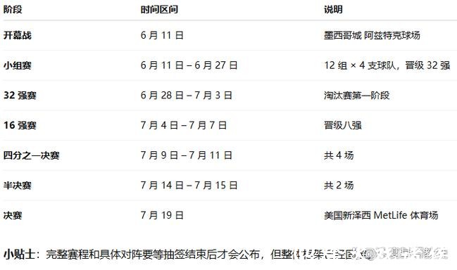 2026世界杯直播时间安排