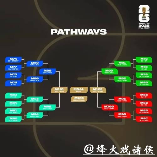 2026世界杯分组抽签结果揭晓:法国挪威同组 2026世界杯分组抽签结果揭晓:法国挪威同组