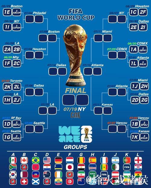 2026世界杯分组抽签结果揭晓:法国挪威同组 2026世界杯分组抽签结果揭晓:法国挪威同组