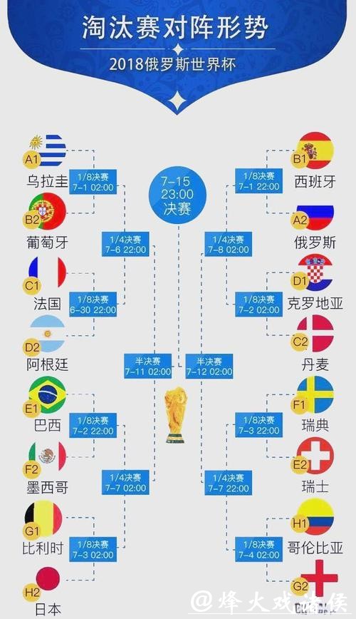 世界杯球队实力全面对比 世界杯球队实力全面对比