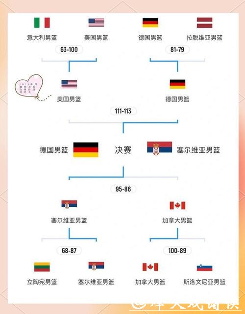 世界杯淘汰赛阶段详细比赛规则