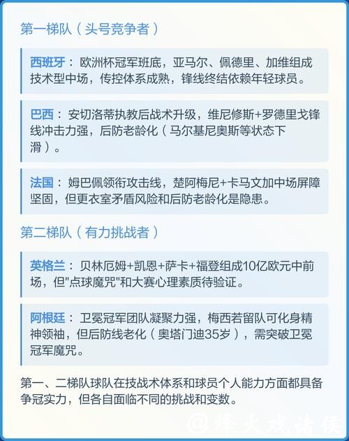 2026世界杯冠军球队分析与预测 2026世界杯冠军球队分析与预测