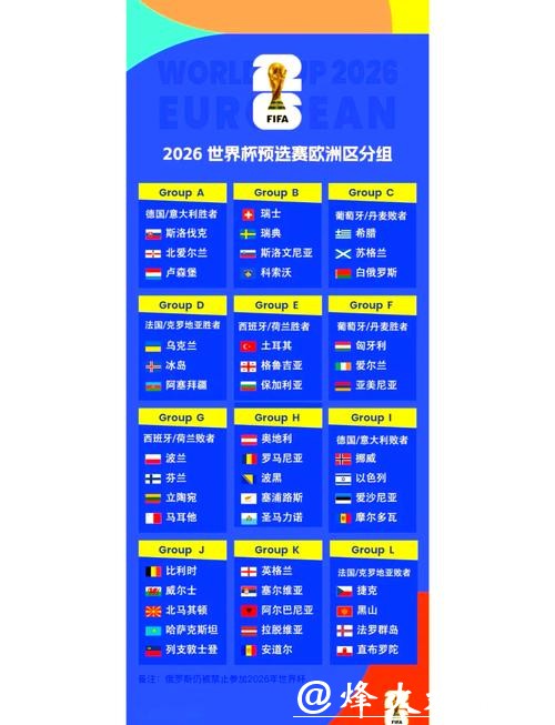 2026世界杯赛程及比赛预测分析 2026世界杯赛程及比赛预测分析